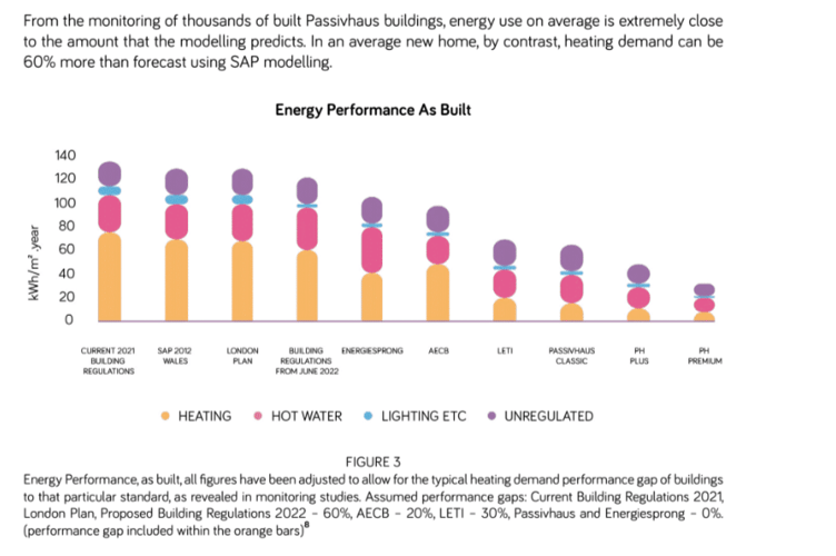 passivhaus